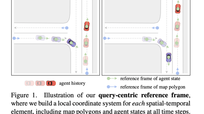 QCNet: Revolutionizing Autonomous Vehicle Safety with Advanced Trajectory Prediction