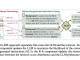 Meta AI Researchers Introduce RA-DIT: A New Artificial Intelligence Approach to Retrofitting Language Models with Enhanced Retrieval Capabilities for Knowledge-Intensive Tasks