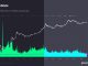 Record low speculation reveals Bitcoin market maturing in silence