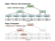 Researchers from Princeton and Meta AI Introduce MemWalker: A New Method that First Processes the Long Context into a Tree of Summary Nodes