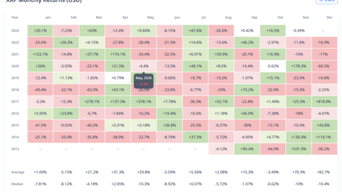 XRP price prediction