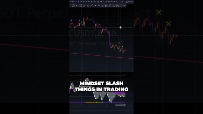Master Your Crypto Trading The Ultimate Risk Management Guide #btc #shorts