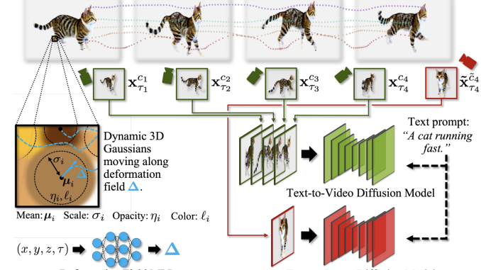 Nvidia AI Research Unveils 'Align Your Gaussians' Approach for Expressive Text-to-4D Synthesis