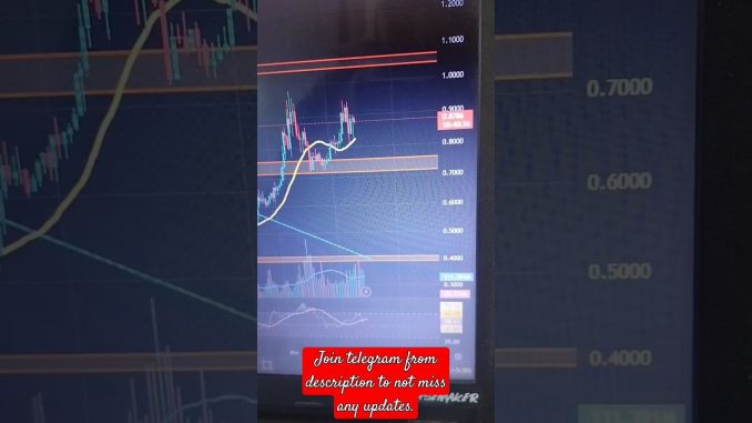 Polygon crypto news | polygon matic is breaking out from triangle | bull run | cryptonews | crypto