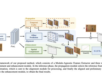 Researchers from Tongji University and Microsoft Unveil STLVQE: A Groundbreaking AI Approach to Online Video Quality Enhancement