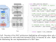 This AI Research from Cohere AI Introduces the Mixture of Vectors (MoV) and Mixture of LoRA (MoLORA) to Mitigate the Challenges Associated with Scaling Instruction-Tuned LLMs at Scale