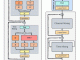 This Paper Proposes RWKV: A New AI Approach that Combines the Efficient Parallelizable Training of Transformers with the Efficient Inference of Recurrent Neural Networks