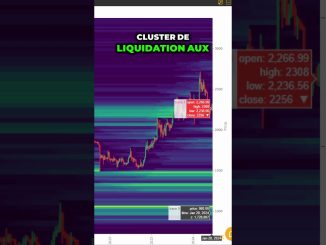 CET INDICATEUR ANNONCE #ethereum à $1500 ! 😱 #eth #crypto #cryptomonnaie #trading #cryptotrading