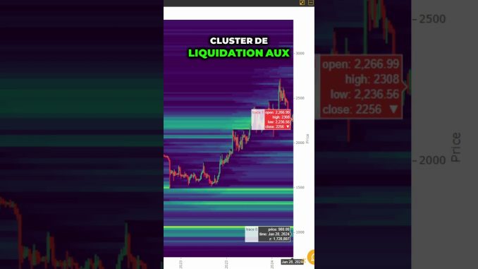 CET INDICATEUR ANNONCE #ethereum à $1500 ! 😱 #eth #crypto #cryptomonnaie #trading #cryptotrading