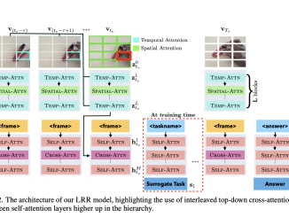 Enhancing Low-Level Visual Skills in Language Models: Qualcomm AI Research Proposes the Look, Remember, and Reason (LRR) Multi-Modal Language Model