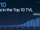 Sui blasts into DeFi top 10 as TVL surges above $430M