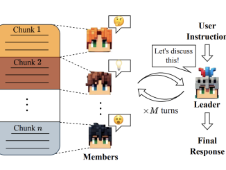 Beyond GPT-4: Dive into Fudan University's LONG AGENT and Its Revolutionary Approach to Text Analysis!