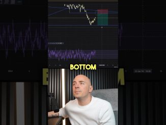 Crypto Trading Strategy #crypto #btc #shorts