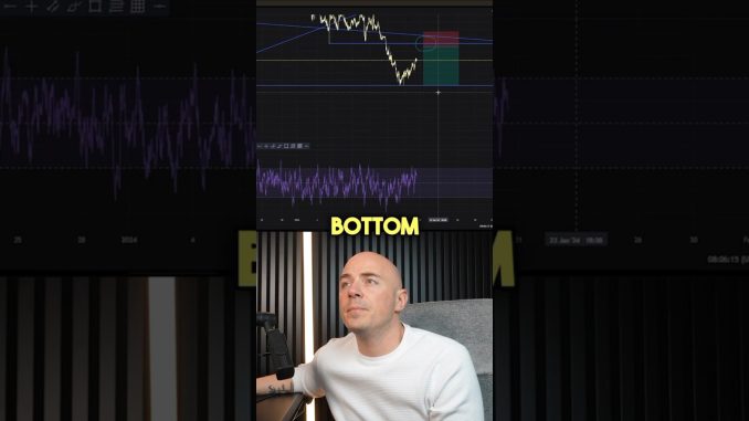 Crypto Trading Strategy #crypto #btc #shorts