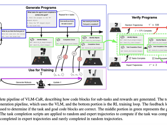 Meet VLM-CaR (Code as Reward): A New Machine Learning Framework Empowering Reinforcement Learning with Vision-Language Models