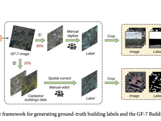 Unveiling the GaoFen-7 Building Dataset: A New Horizon in Satellite-Based Urban and Rural Building Extraction