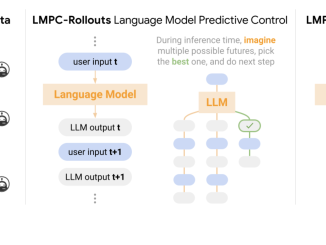 This AI Research from Google DeepMind Unlocks New Potentials in Robotics: Enhancing Human-Robot Collaboration through Fine-Tuned Language Models with Language Model Predictive Control