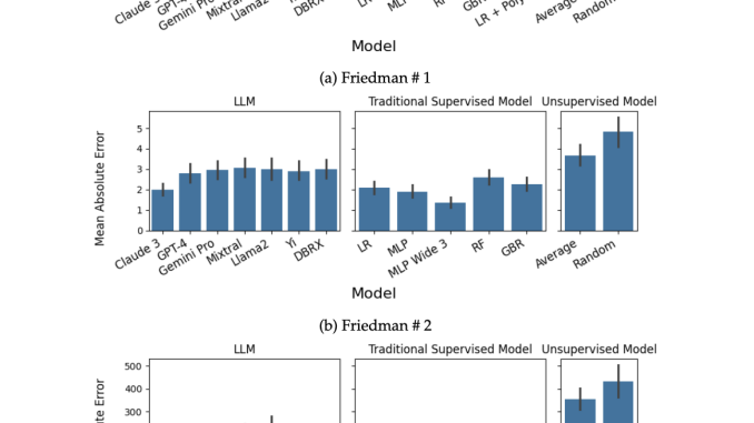 A Comparative Study of In-Context Learning Capabilities: Exploring the Versatility of Large Language Models in Regression Tasks