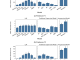 A Comparative Study of In-Context Learning Capabilities: Exploring the Versatility of Large Language Models in Regression Tasks