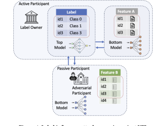 KDk: A Novel Machine Learning Framework that Protects Vertical Federated Learning from All the Known Types of Label Inference Attacks with Very High Performance