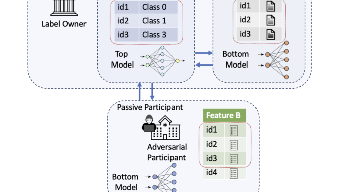 KDk: A Novel Machine Learning Framework that Protects Vertical Federated Learning from All the Known Types of Label Inference Attacks with Very High Performance