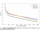Megalodon: A Deep Learning Architecture for Efficient Sequence Modeling with Unlimited Context Length
