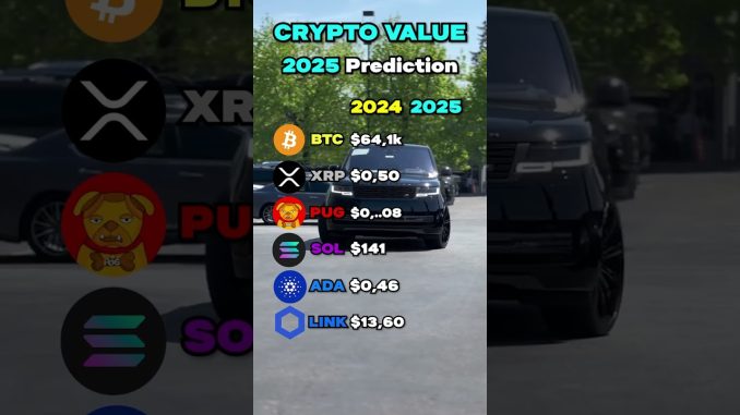 OUTRAGEOUS 50x Crypto Portfolio PREDICTIONS!?🚨📈 #crypto #bitcoin #xrp #cryptonews