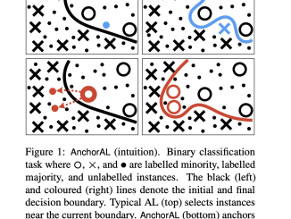 Researchers at the University of Cambridge Propose AnchorAL: A Unique Machine Learning Method for Active Learning in Unbalanced Classification Tasks