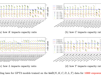 This AI Paper from Meta and MBZUAI Introduces a Principled AI Framework to Examine Highly Accurate Scaling Laws Concerning Model Size Versus Its Knowledge Storage Capacity