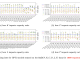 This AI Paper from Meta and MBZUAI Introduces a Principled AI Framework to Examine Highly Accurate Scaling Laws Concerning Model Size Versus Its Knowledge Storage Capacity