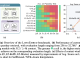 This AI Paper from Peking University and Microsoft Proposes LongEmbed to Extend NLP Context Windows