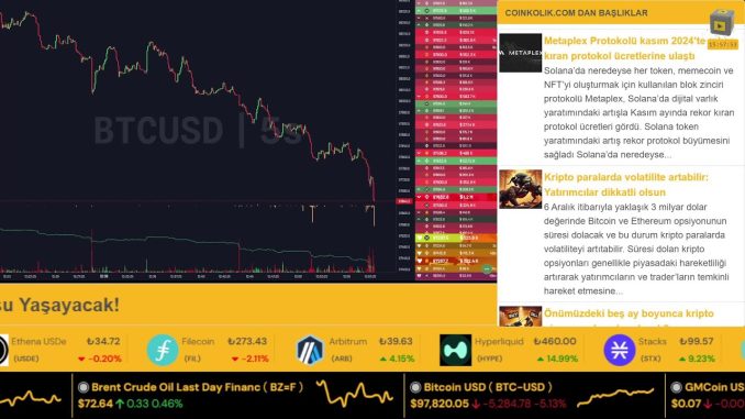 BLockTube.TV - 24 Saat Blokzinciri, Web3, Kriptopara