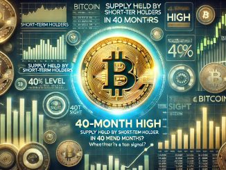 Bitcoin Supply Held By STH Hits Highest Level In 40 Months – Top Signal Or Trend Shift?