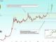 Dogecoin price rally 1