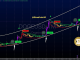 Dogecoin price $11