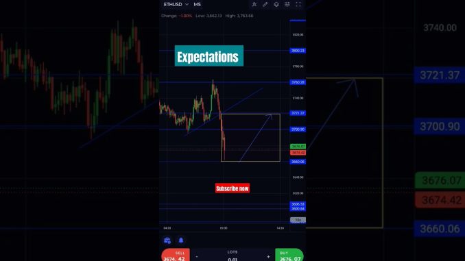 Indian market axa hai crypto trading #crypto #cryptocurrency #news #trader #trading
