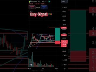 #grasscoin trading signal crypto guide #cryptoanalysis #bitcoin