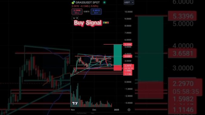 #grasscoin trading signal crypto guide #cryptoanalysis #bitcoin