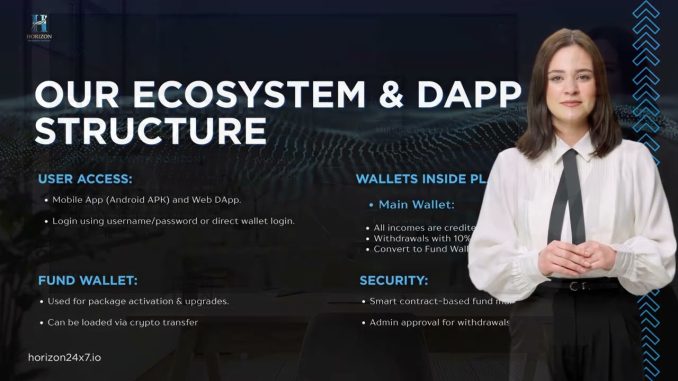 HORIZONE Full Plan Presentation . Smart Earning Platform | Crypto Trading & Passive Income.