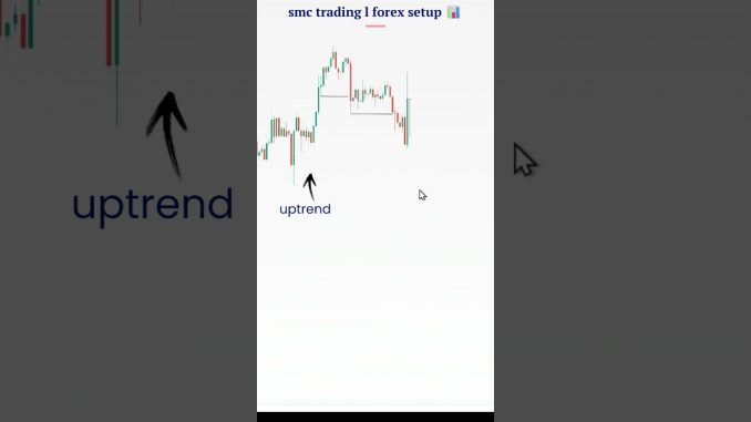 SMC trading l Forex setup #shorts #trading #forex #liquidity #crypto strategy 📊