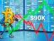 Bitcoin Becomes a Yardstick for Venezuela Reaction at $90,000
