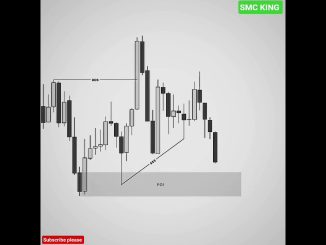 ICT CONCEPT #trading #bestgoldforexsignals #forexsignal#crypto#cryptotrading#itc#smc