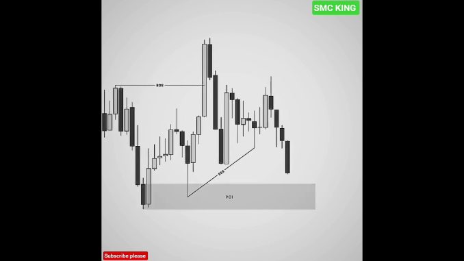 ICT CONCEPT #trading #bestgoldforexsignals #forexsignal#crypto#cryptotrading#itc#smc