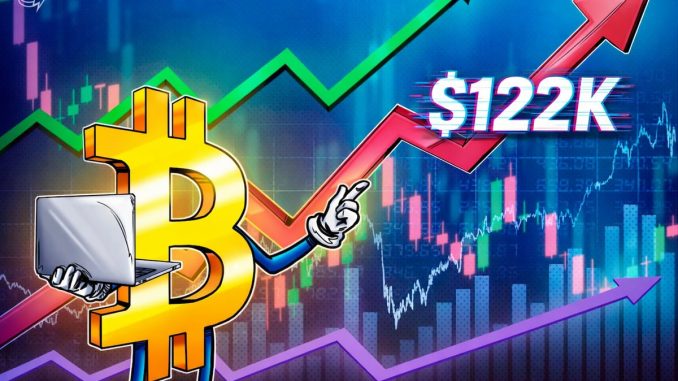 BTC Price Analysis All But Guarantees Bitcoin Higher by Early 2027