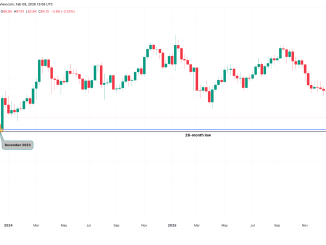 Bitcoin, Ethereum, Crypto News & Price Indexes