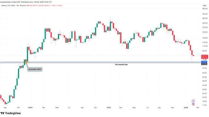 Bitcoin, Ethereum, Crypto News & Price Indexes