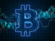Bitcoin price