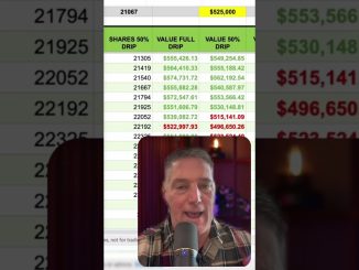 Passive Income Growth: Reinvesting TSPY Distributions for Wealth #shorts