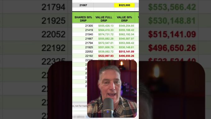 Passive Income Growth: Reinvesting TSPY Distributions for Wealth #shorts