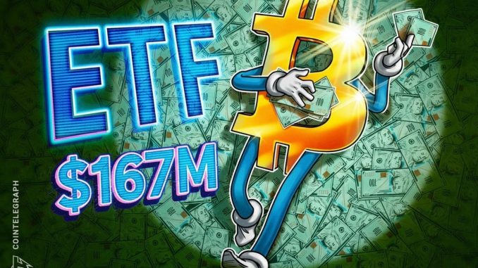 Spot Bitcoin ETFs Post $166M Inflows Despite Market Dip